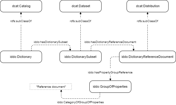 DataCatalog_Overview