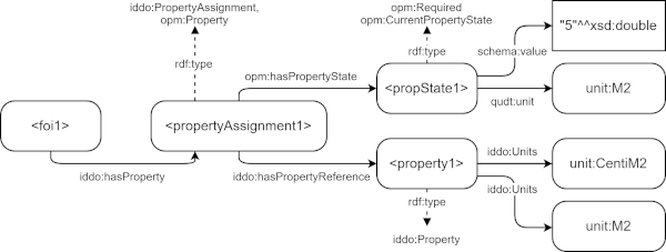 Property_Assignment